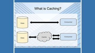 What is Caching?
 
