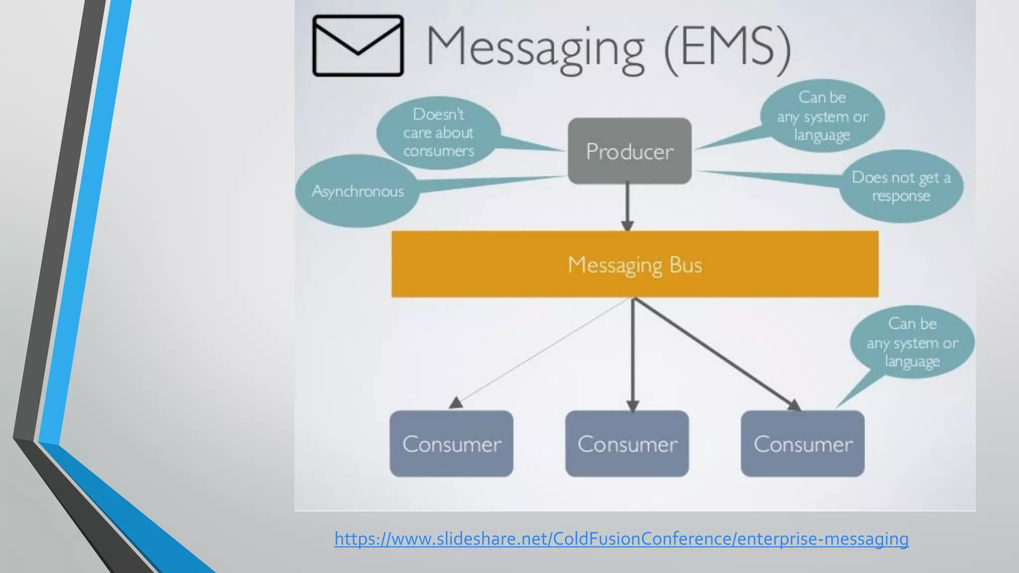 https://www.slideshare.net/ColdFusionConference/enterprise-messaging
 