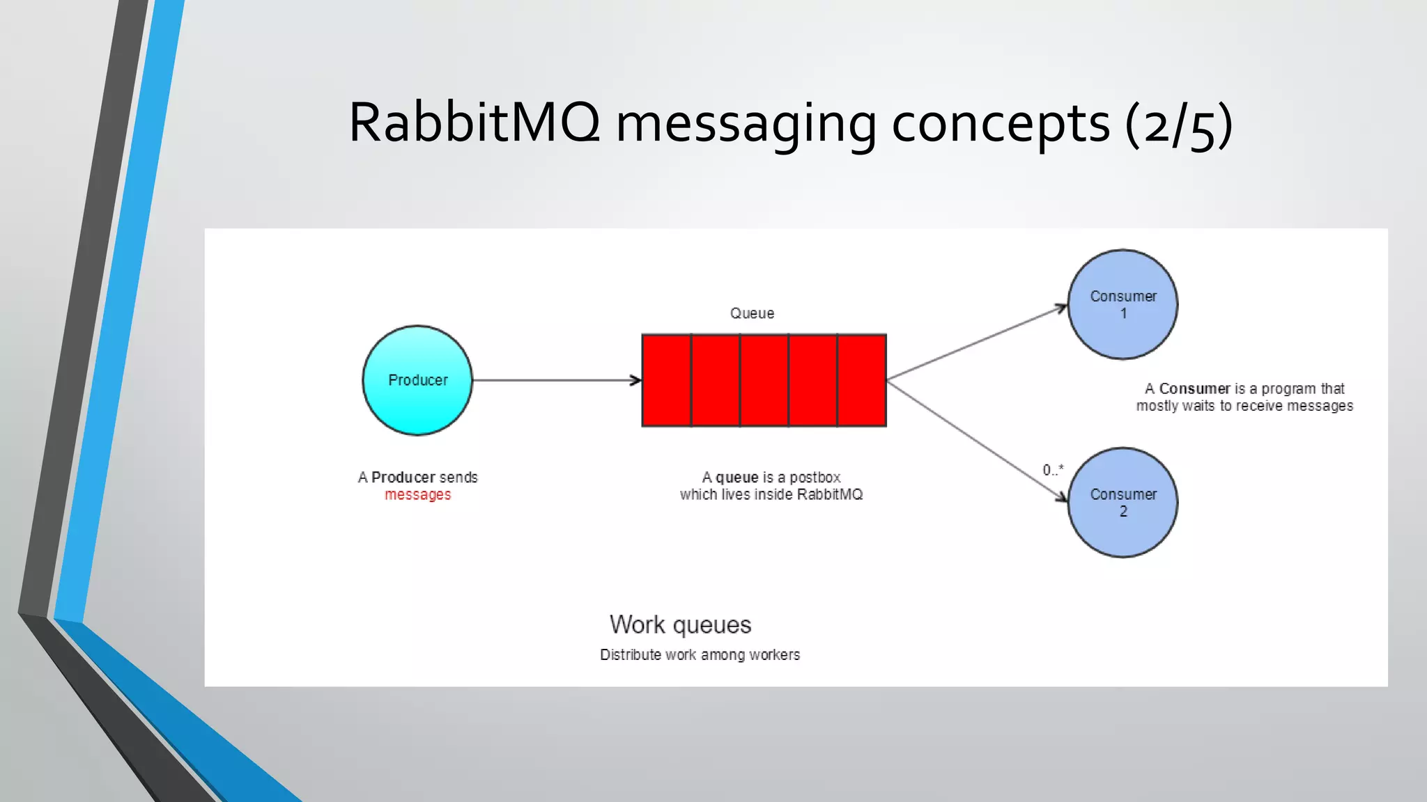 RabbitMQ messaging concepts (2/5)
 