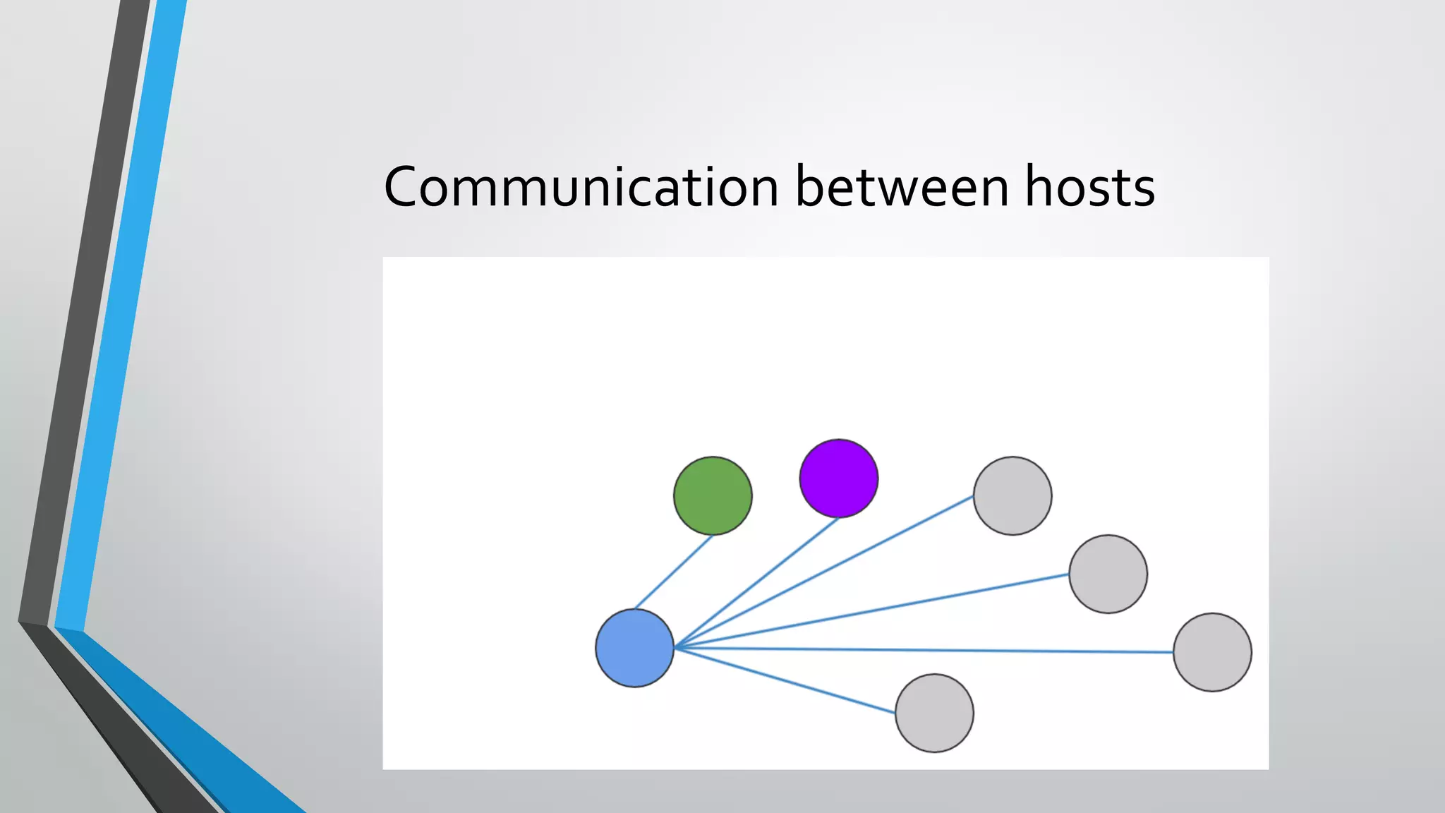 Communication between hosts
 