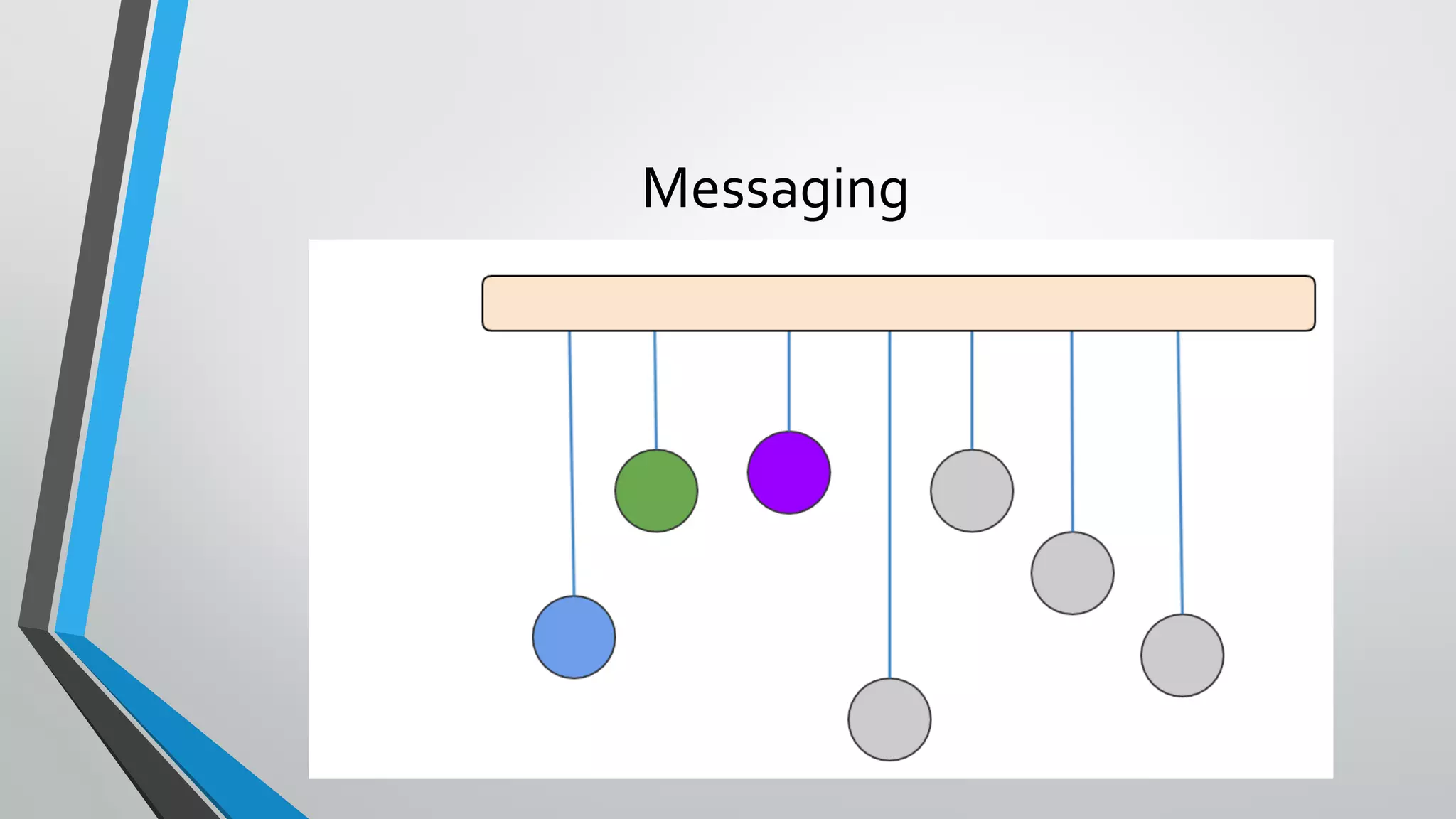Messaging
 