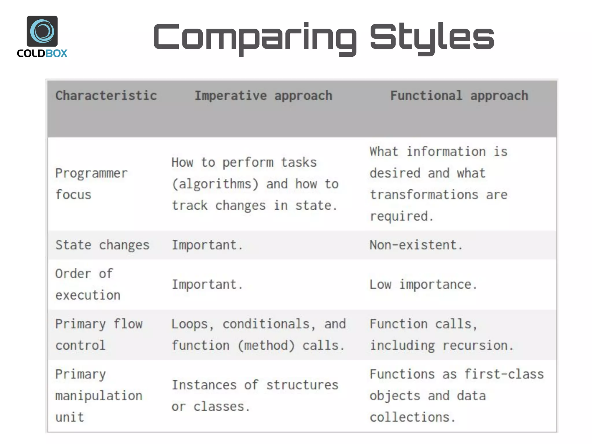 Comparing Styles
 