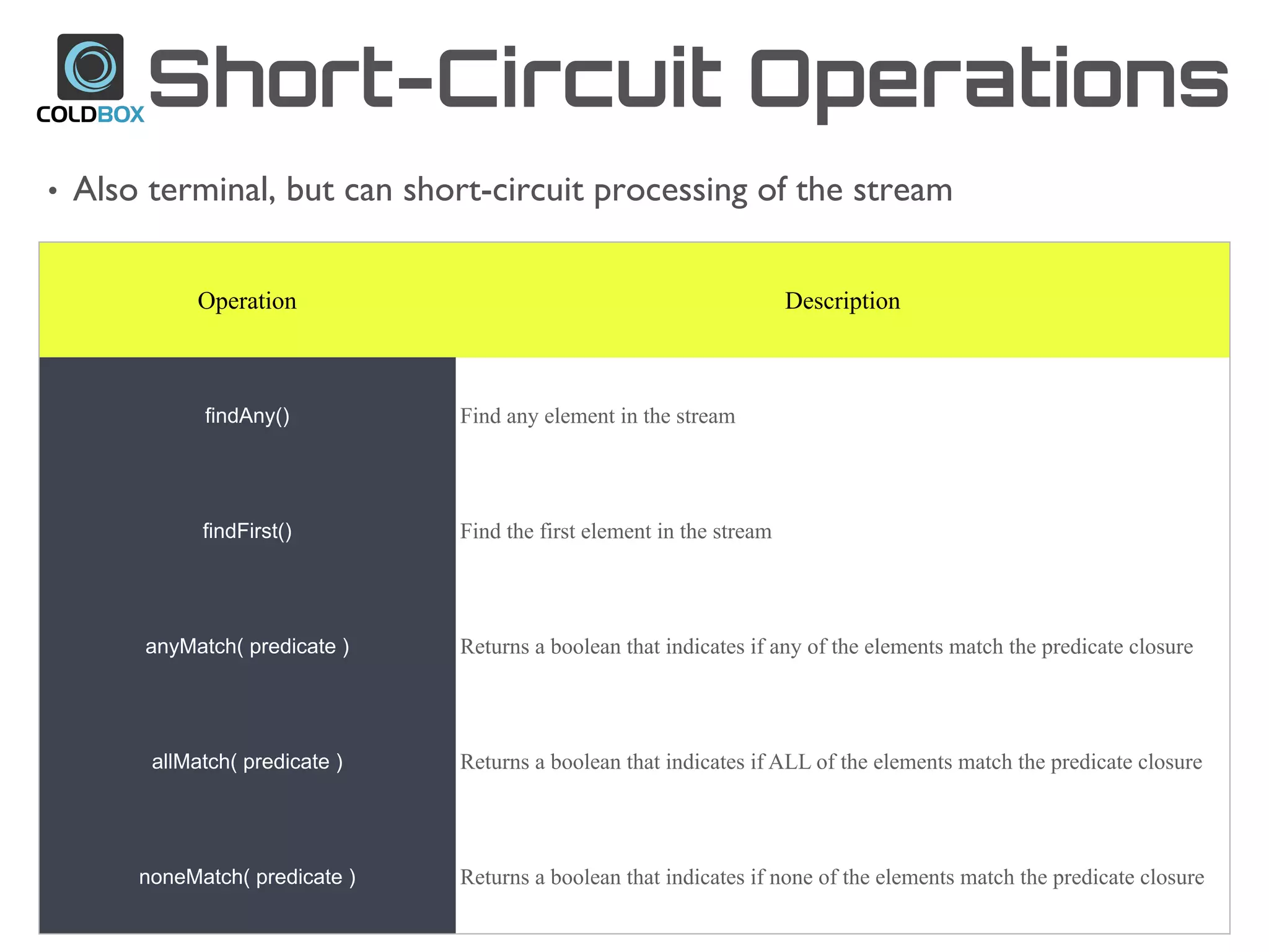 Short-Circuit Operations
• Also terminal, but can short-circuit processing of the stream
Operation Description
findAny() Find any element in the stream
findFirst() Find the first element in the stream
anyMatch( predicate ) Returns a boolean that indicates if any of the elements match the predicate closure
allMatch( predicate ) Returns a boolean that indicates if ALL of the elements match the predicate closure
noneMatch( predicate ) Returns a boolean that indicates if none of the elements match the predicate closure
 