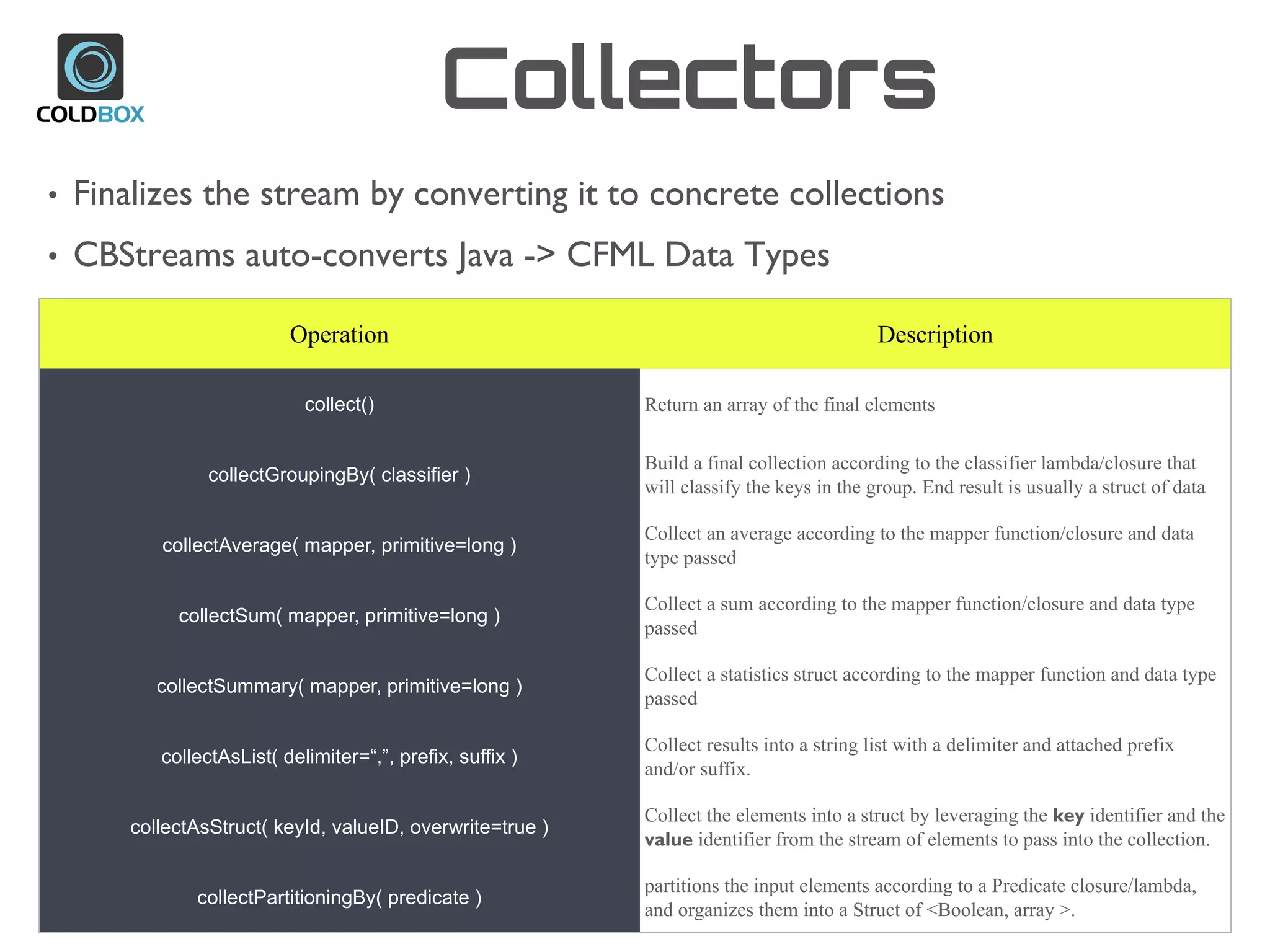 Collectors
• Finalizes the stream by converting it to concrete collections
• CBStreams auto-converts Java -> CFML Data Types
Operation Description
collect() Return an array of the final elements
collectGroupingBy( classifier )
Build a final collection according to the classifier lambda/closure that
will classify the keys in the group. End result is usually a struct of data
collectAverage( mapper, primitive=long )
Collect an average according to the mapper function/closure and data
type passed
collectSum( mapper, primitive=long )
Collect a sum according to the mapper function/closure and data type
passed
collectSummary( mapper, primitive=long )
Collect a statistics struct according to the mapper function and data type
passed
collectAsList( delimiter=“,”, prefix, suffix )
Collect results into a string list with a delimiter and attached prefix
and/or suffix.
collectAsStruct( keyId, valueID, overwrite=true )
Collect the elements into a struct by leveraging the key identifier and the
value identifier from the stream of elements to pass into the collection.
collectPartitioningBy( predicate )
partitions the input elements according to a Predicate closure/lambda,
and organizes them into a Struct of <Boolean, array >.
 
