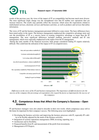 Research report – IT barometer 2009
12
results of the previous year, the views of the impact of IT on compatibility had become much more diverse.
The most significant single change was the strengthened view that IT enables new operations that can
increase turnover. The results may partially reflect the recession, which raises the expectations related to
multichannel services, electronic services and business activities, as well as products and services that utilise
information.
The views of IT and the business management personnel differed to some extent. The basic differences have
been noted earlier in the report. The business management emphasised the competitive advantage more and
saw the possibilities of IT as a success factor in creating competitive advantage as larger than the IT
management. The most significant differences included enabling innovative methods and IT risk
management, which were especially emphasised in the replies from the IT management.
During the early months of the financial recession, both groups considered finding IT experts relatively
difficult. This could limit the utilisation of the impact of IT on competitiveness.
Differences in the views of the IT and business management. The importance of different factors for the
success of the company (the percentage of respondents who regard the factor as important for the success of
the company).
4.2. Competence Areas that Affect the Company’s Success – Open
Answers
IT and business managers were also asked to describe in their own words, which competence areas will in
the future be important for their company's success. The following areas were highlighted:
• Developing the business activities and improving the business processes with IT, especially IT's abil-
ity to be flexibly adjusted for the needs of the business activities.
• Integration of systems (operations management, CRM, invoicing, reporting, etc.).
• Architecture and its flexibility.
• Financial benefits from IT, and measurement of the profit from investments.
• Management of IT Projects.
 