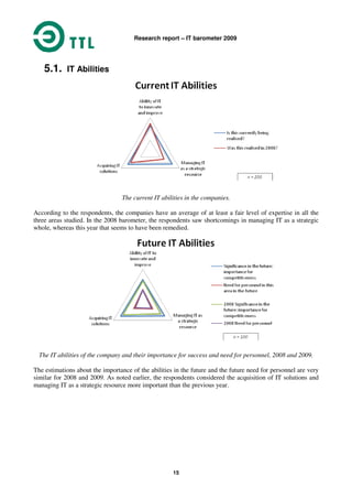 Research report – IT barometer 2009
15
5.1. IT Abilities
The current IT abilities in the companies.
According to the respondents, the companies have an average of at least a fair level of expertise in all the
three areas studied. In the 2008 barometer, the respondents saw shortcomings in managing IT as a strategic
whole, whereas this year that seems to have been remedied.
The IT abilities of the company and their importance for success and need for personnel, 2008 and 2009.
The estimations about the importance of the abilities in the future and the future need for personnel are very
similar for 2008 and 2009. As noted earlier, the respondents considered the acquisition of IT solutions and
managing IT as a strategic resource more important than the previous year.
 