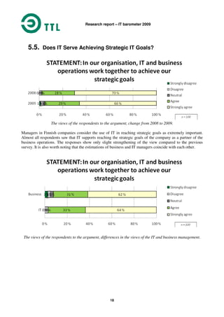 Research report – IT barometer 2009
18
5.5. Does IT Serve Achieving Strategic IT Goals?
The views of the respondents to the argument, change from 2008 to 2009.
Managers in Finnish companies consider the use of IT in reaching strategic goals as extremely important.
Almost all respondents saw that IT supports reaching the strategic goals of the company as a partner of the
business operations. The responses show only slight strengthening of the view compared to the previous
survey. It is also worth noting that the estimations of business and IT managers coincide with each other.
The views of the respondents to the argument, differences in the views of the IT and business management.
 