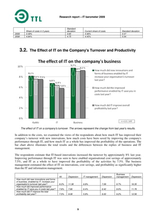 Research report – IT barometer 2009
9
3.2. The Effect of IT on the Company's Turnover and Productivity
The effect of IT on a company's turnover. The arrows represent the change from last year's results.
In addition to the costs, we examined the views of the respondents about how much IT has improved their
company’s turnover with new innovations, how much costs have been saved by improving the company's
performance through IT, and how much IT as a whole has improved the profitability of the operations. The
bar chart above illustrates the total results and the differences between the replies of business and IT
management.
The respondents estimate that IT-based innovations increased the turnover by approximately 8% last year.
Improving performance through IT was seen to have enabled organisational cost savings of approximately
7.5%, and IT as a whole to have improved the profitability of the activities by 7.5%. The business
management estimated the effect of IT on innovations, cost savings, and profitability as significantly higher
than the IT and information management.
All Dispersion IT management Dispersion
Business
management Dispersion
How much did new innovations and forms
of business, enabled by IT, increase your
organisation's turnover last year? 8.2% 11.38 6.8% 7.09 9.7% 16.35
How much did improved performance
enabled by IT save you in costs last year? 7.6% 7.66 6.4% 6.42 9.0% 11.76
How much did IT improve the total
profitability last year? 7.5% 9.08 5.8% 6.00 9.2% 12.56
Share of costs in 3 years
Standard
deviation Current share of costs Standard deviation
2009 4.49% 4.65 4.46% 4.47
2008 4.84% 4.75 4.45% 5.54
 