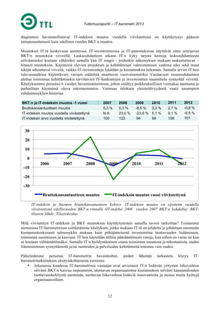 Tutkimusraportti – IT-barometri 2013

diagrammi havainnollistavat IT-indeksin muutos vuodella viivästettynä on käyttäytynyt pääosin
samansuuntaisesti kuin edellisen vuoden BKT:n muutos.
Muutokset IT:tä koskevissa asenteissa, IT-investoinneissa ja IT-panostuksissa näyttävät siten seuraavan
BKT:n muutoksia viiveellä. Laskusuhdanteen aikana IT:n kyky tarjota keinoja laskusuhdanteesta
selviämiseksi koetaan vähäisiksi samalla kun IT reagoi - joidenkin näkemyksen mukaan tuskastuttavan –
hitaasti muutoksiin. Käynnissä olevien projektien ja kehittämisen valmistumisen vaatima aika sekä muut
tekijät aiheuttavat viiveitä, vaikka IT-investointeja lykätään ja kustannuksia leikataan. Samalla arviot IT:hen
tulevaisuudessa käytettävien varojen määrästä muuttuvat varovaisemmiksi Vastaavasti noususuhdanteen
alettua toiminnan kehittämiseksi tarvittavien IT-hankintojen ja investointien suunnittelu synnyttää viivettä.
Käsityksemme perustuu 6 vuoden havaintoaineistoon, johon sisältyy poikkeuksellisen voimakas taantuma ja
parhaillaan käynnissä oleva rakennemuutos. Varmuus tuloksen yleistettävyydestä vaatii useampien
suhdannesyklien historiaa.
BKT:n ja IT-indeksin muutos -1 vuosi
Bruttokansantuotteen muutos
IT-indeksin muutos vuodella viivästettynä
IT-indeksin arvo vuodella viivästettynä

2007
5,3 %
N.A.
100

2008
0,3 %
23,0 %
123

22009
- -8,5 %
---23,6 %
9 94

2010
3,3 %
5,1 %
99

2011
2,7 %
9,1 %
108

2012
-0,8 %
-6,5 %
101

30
20
10
0
-10

2006

2007

2008

2009

2010

2011

2012

-20
-30
Bruttokansantuotteen muutos

IT-indeksin muutos vuosi viivästettynä

IT-indeksin ja Suomen bruttokansatuotteen kehitys. IT-indeksin muutos on sijoitettu vuodella
viivästettynä edellisvuoden BKT:n rinnalle (IT-indeksi 2008 vuoden 2007 BKT:n kohdalla). BKTtilaston lähde: Tilastokeskus
Mitä viivästetyn IT-indeksin ja BKT muutoksen käyttäytyminen samalla tavoin tarkoittaa? Toistamme
aiemmissa IT-barometreissa esittämämme käsityksen, jonka mukaan IT:tä on johdettu ja johdetaan enemmän
kustannuskeskeisesti taloussyklin mukaan kuin pitkäjänteisenä investointina tuottavuuden lisäämiseen,
toiminnan uusimiseen ja kasvuun. IT:hen käytetään tällöin pääsääntöisesti varoja, kun siihen on varaa tai kun
se koetaan välttämättömäksi. Samalla IT:n hyödyntäminen osana toiminnan muutosta ja tehostamista, uuden
liiketoiminnan synnyttämistä ja/tai tuotteiden ja palveluiden kehittämistä toteutuu vain osaksi.
Päätelmämme perustuu IT-barometrin havaintoihin, joiden lähempi tarkastelu löytyy ITbarometritutkimuksen yksityiskohtaisesta versiosta:
• Jokaisessa kuudessa IT-barometrissa vastaajat ovat arvioineet IT:n lisäävän yritysten liikevaihtoa
selvästi BKT:n kasvua nopeammin, alentavan organisaationsa kustannuksia selvästi kansantalouden
tuottavuuskehitystä enemmän, tuottavan liikevaihtoa lisääviä innovaatioita ja monia muita hyötyjä
organisaatioilleen.

12

 