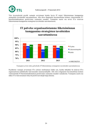 Tutkimusraportti – IT-barometri 2013

Yksi kysymyksistä pyytää vastaajia arvioimaan kuinka hyvin IT toimii liiketoiminnan kumppanina
strategisten tavoitteiden saavuttamisessa. Alla oleva diagrammi havainnollistaa kolmen viimeisimmän ITbarometritutkimuksen positiivisten vastausten osuuden. Vastaajista suurin osa arvioi IT:n toimivan
liiketoiminnan kumppanina strategisten tavoitteiden saavuttamisessa.

IT palvelee organisaatiotamme liiketoiminnan
kumppanina strategisten tavoitteiden
saavuttamisessa
100%
95%
90%
85%

92%
88%

90%

91%
88%

88%
85%

83%

80%

89%

IT-johto
Liiketoimintajohto
Kaikki

75%
70%
2011

2012

2013

n=240/156/213	
  

Vastaajien arviot siitä, palveleeko IT liiketoimintaa strategisten tavoitteiden saavuttamisessa
Pyydämme vastaajia arvioimaan IT:n yleisen merkityksen lisäksi sen, kuinka tärkeäksi he kokevat IT:n
organisaationsa kahdeksalle tulevaisuuden menestystekijälle. Alla oleva diagrammi havainnollistaa kolmen
viimeisimmän IT-barometritutkimuksen positiivisten vastausten osuuden vastauksista. Vastaajista suurin osa
näkee IT:n tulevaisuuteen liittyvät positiiviset tekijät laaja-alaisina.

20

 