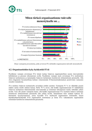 Tutkimusraportti – IT-barometri 2013

Miten tärkeä organisaationne tulevalle
menestykselle on ...
91%

IT:n tuoma asiakastyytyväisyys
IT:n käyttö prosessien ohjaamiseen ja
kehittämiseen
IT:n mahdollistamat innovatiiviset
toimintatavat

89%
86%
81%

IT:n tuoma kilpailuetu
IT:n mahdollistama nykyisen liiketoiminnan
volyymien kasvu
IT:n mahdollistamat uudet liikevaihtoa
kasvattavat toiminnot

2012
78%

2011

77%

IT-riskien hyvä hallinta

75%

IT:stä saatavat kustannussäästöt
56%

IT-osaajien löytyminen Suomesta

n=240/156/213	
  

2013

79%

0%

20%

40%

60%

80%

100%

Osuus vastaajista prosentteina, jotka arvioivat IT:n tärkeäksi organisaation tulevalle menestykselle

4.2. Organisaatioiden kyky hyödyntää IT:tä
Pyydämme vastaajia arvioimaan IT:n kykyä tuottaa lisäarvoa organisaatiolleen uusien innovaatioiden
kehittämisen ja prossien tehostamisen avulla. Pyydämme vastaajia myös arvioimaan IT:n merkityksen
lisäarvon tuottamisessa ja tunnetaanko lisäarvon tuottaminen luotettavien mittaustulosten perusteella. Alla
oleva diagrammi havainnollistaa kolmen viimeisimmän IT-barometritutkimuksen positiivisten vastausten
osuuden vastauksista.
IT:n merkitys lisäarvon tuottamiselle arvioidaan erittäin suureksi. Vastaajista 91 % on vähintään jossain
määrin samaa mieltä väitteen kanssa. Reilu 70 % arvioi, että heidän organisaatiossaan IT mahdollistaa
lisäarvon tuottamisen liiketoiminnalle innovaatioiden ja toiminnan tehostamisen kautta vähintään jollain
tavalla. Vain alle puolet vastaajista kokee, että heidän organisaatiossaan IT:n tuottama lisäarvo tunnetaan
luotettavien mittaustulosten perusteella edes jollain tavalla. Samanlainen tulos saadaan kaikissa ITbarometrin kysymyssarjoissa, joissa kysytään IT:n merkitystä organisaation toiminnalle, kykyä
käyttää/johtaa/hyödyntää IT:tä organisaation toiminnassa ja tietoa IT:n vaikutuksesta organisaation
toimintaan luotettavien mittaustulosten perusteella.

21

 