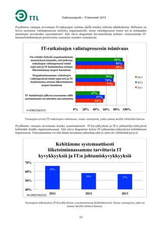 Tutkimusraportti – IT-barometri 2013

Pyydämme vastaajia arvioimaan IT-ratkaisujen valintaa edellä tutuiksi tulleista näkökulmista. Millainen on
hyvin suoritetun valintaprosessin merkitys organisaatiolle, miten valintaprosessi toimii nyt ja mitataanko
asetettujen tavoitteiden saavuttamista? Alla oleva diagrammi havainnollistaa kolmen viimeisimmän ITbarometritutkimuksen positiivisten vastausten osuuden vastauksista.

IT-ratkaisujen valintaprosessin toimivuus
On erittäin tärkeää organisaatiomme
menestyksen kannalta, että jatkossa
ratkaisujen valintaprosessi toimii
sujuvasti ja IT-hankinnoissa otetaan
liiketoiminnan tarpeet huomioon

92%
95%
95%

Organisaatiossamme ratkaisujen
valintaprosessi toimii sujuvasti ja IThankinnoissa otetaan liiketoiminnan
tarpeet huomioon

75%
74%
77%

2012
2011

47%
57%
54%

IT–hankintojen jälkeen seuraamme niille
asettamiemme tavoitteiden saavuttamista

0%

n=240/156/213	
  

2013

20%

40%

60%

80% 100%

Vastaajien arviot IT-ratkaisujen valinnasta, osuus vastaajista, jotka samaa mieltä väitteiden kanssa
Pyydämme vastaajia arvioimaan kuinka systemaattisesti IT-kyvykkyyksiä ja IT:n johtamiskyvykkyyksiä
kehitetään heidän organisaatiossaan. Alla oleva diagrammi kertoo IT-johtamiskyvykkyyksien kehittämisen
hiipumisesta. Taloustaantuma voi olla tämän havainnon aiheuttaja eikä se siten ole välttämättä pysyvä.

Kehitämme systemaattisesti
liiketoiminnassamme tarvittavia IT
kyvykkyyksiä ja IT:n johtamiskyvykkyyksiä
70%
60%

66%
58%

57%

2012

2013

50%
40%
N=240/156/213	
   2011

Vastaajien näkemykset IT-kyvykkyyksien systemaattisesta kehittämisestä. Osuus vastaajista, joka on
samaa mieltä väitteen kanssa.

23

 