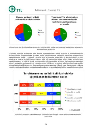Tutkimusraportti – IT-barometri 2013

Vastaajien arviot IT-ulkoistuksen tavoitteiden selkeydestä ja niiden saavuttamisen tuntemisesta luotettavien
mittaustulosten perusteella
Pyysimme vastaajia arvioimaan onko heidän organisaatiollaan selkeä strategia ja toimintasuunitelma
pilvipalveluiden hyödyntämiseksi ja onko heidän organisaationsa tavoitteena hyödyntää pilvipalveluita
mahdollisimman paljon. Pyysimme vastaajia myös arvioimaan mitkä noin 10 kysymästämme tekijästä
edistävät tai estävät pilvipalveluiden käyttöä, onko pilvipalveluihin helppo siirtyä, onko pilvipalveluista
mahdollista palata ja keitä he pitävät luotettavimpina pilvipalveluiden tarjoajina. Tarkastelemme vastauksia
näihin kysymyksiin, eroja vuosien ja vastaajaryhmien välillä sekä vertaamme ulkoistus- ja pilvipalveluiden
toimittajia toisiinsa IT-barometrin yksityiskohtaisemmassa raportissa. Alla olevassa diagrammissa esitämme
vastaajien käsitykset heidän organisaationsa aikomuksesta hyödyntää pilvipalveluita mahdollisimman paljon.

Tavoitteenamme on lisätä pilvipalveluiden
käyttöä mahdollisimman paljon
2013

23%

13%

26%

23%

16%
Voimakkaasti eri mieltä

2012

26%

15%

25%

24%

10%

Jokseenkin eri mieltä
Neutraali
Jokseenkin samaa mieltä

2011

21%
0%

10%
20%

36%
40%

19%
60%

80%

14%
100%

Vahvasti samaa mieltä

n=240/156/213	
  

Vastaajien arvioiden jakauma koskien väitettä pilvipalveluiden käytön mahdollisimman suuresta
lisäyksestä

28

 
