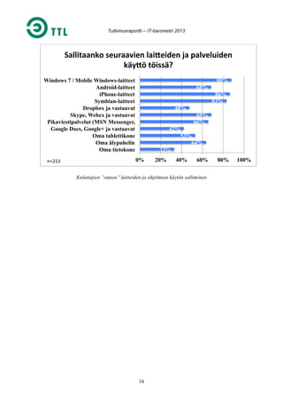Tutkimusraportti – IT-barometri 2013

Sallitaanko	
  seuraavien	
  lai4eiden	
  ja	
  palveluiden	
  
käy4ö	
  töissä?	
  
Windows 7 / Mobile Windows-laitteet
Android-laitteet
iPhone-laitteet
Symbian-laitteet
Dropbox ja vastaavat
Skype, Webex ja vastaavat
Pikaviestipalvelut (MSN Messenger,
Google Docs, Google+ ja vastaavat
Oma tablettikone
Oma älypuhelin
Oma tietokone
n=213	
  

88%
68%
86%
83%
48%
69%
66%
42%
53%
64%
33%
0%

20%

40%

60%

Kuluttajien ”omien” laitteiden ja ohjelmien käytön salliminen

34

80%

100%

 