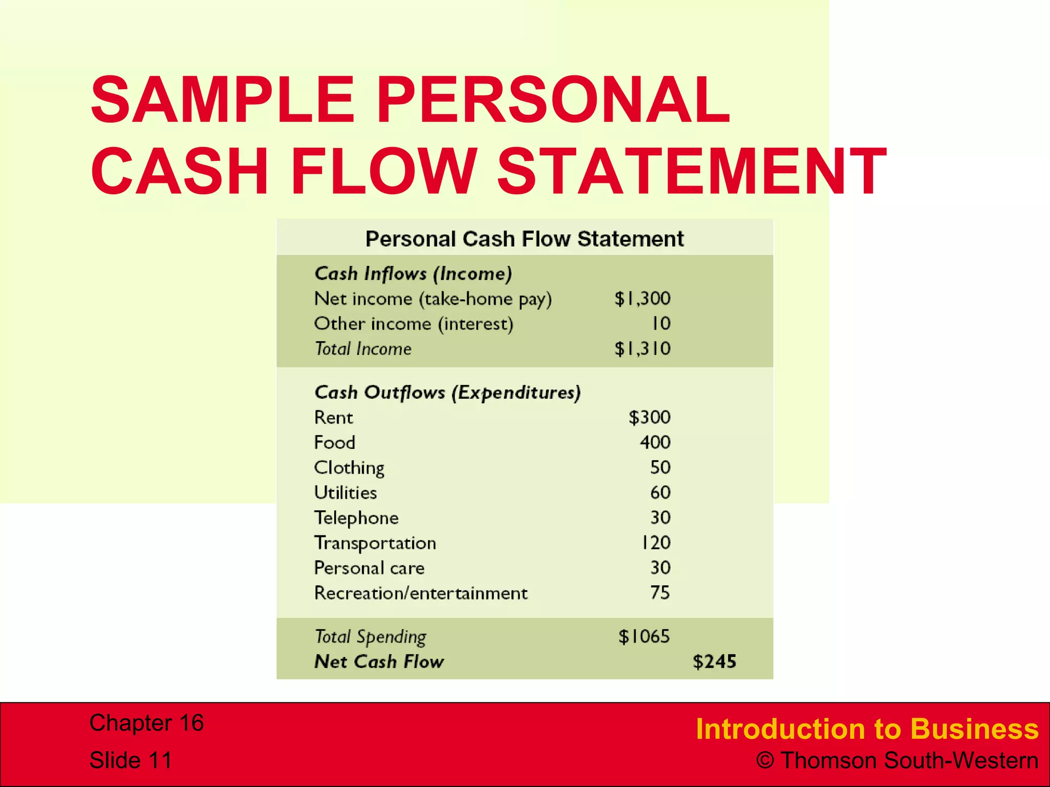 SAMPLE PERSONAL  CASH FLOW STATEMENT 