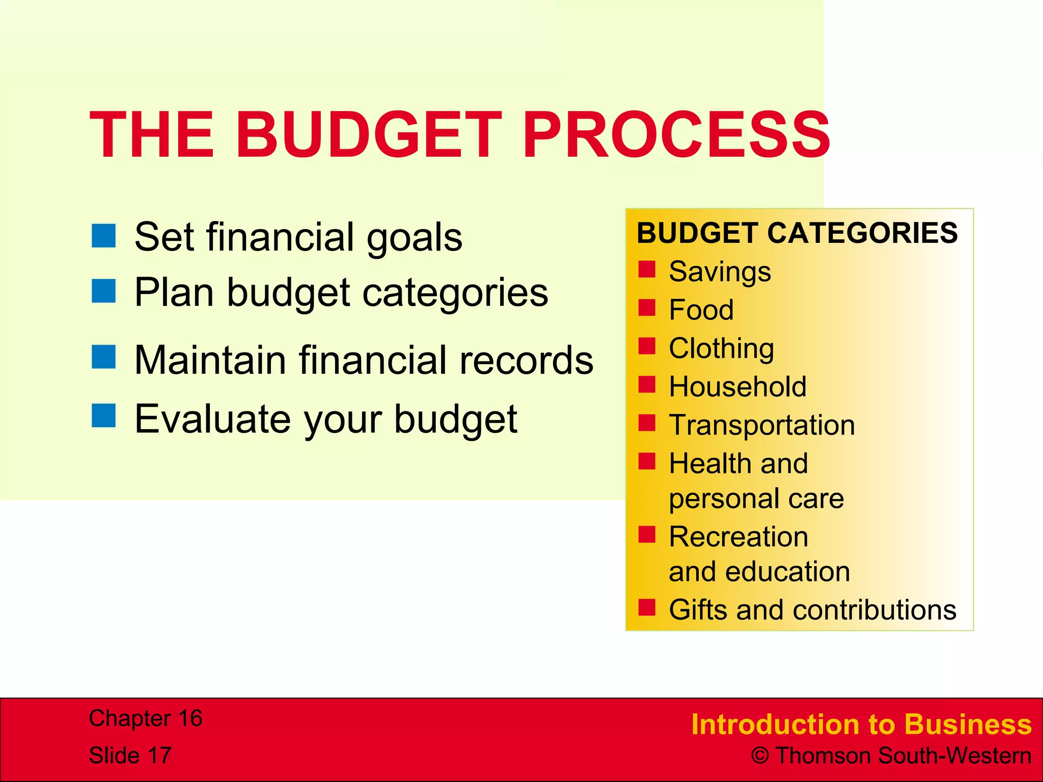 THE BUDGET PROCESS Set financial goals Plan budget categories BUDGET CATEGORIES Savings Food Clothing Household Transportation Health and  personal care Recreation  and education Gifts and contributions Maintain financial records Evaluate your budget 