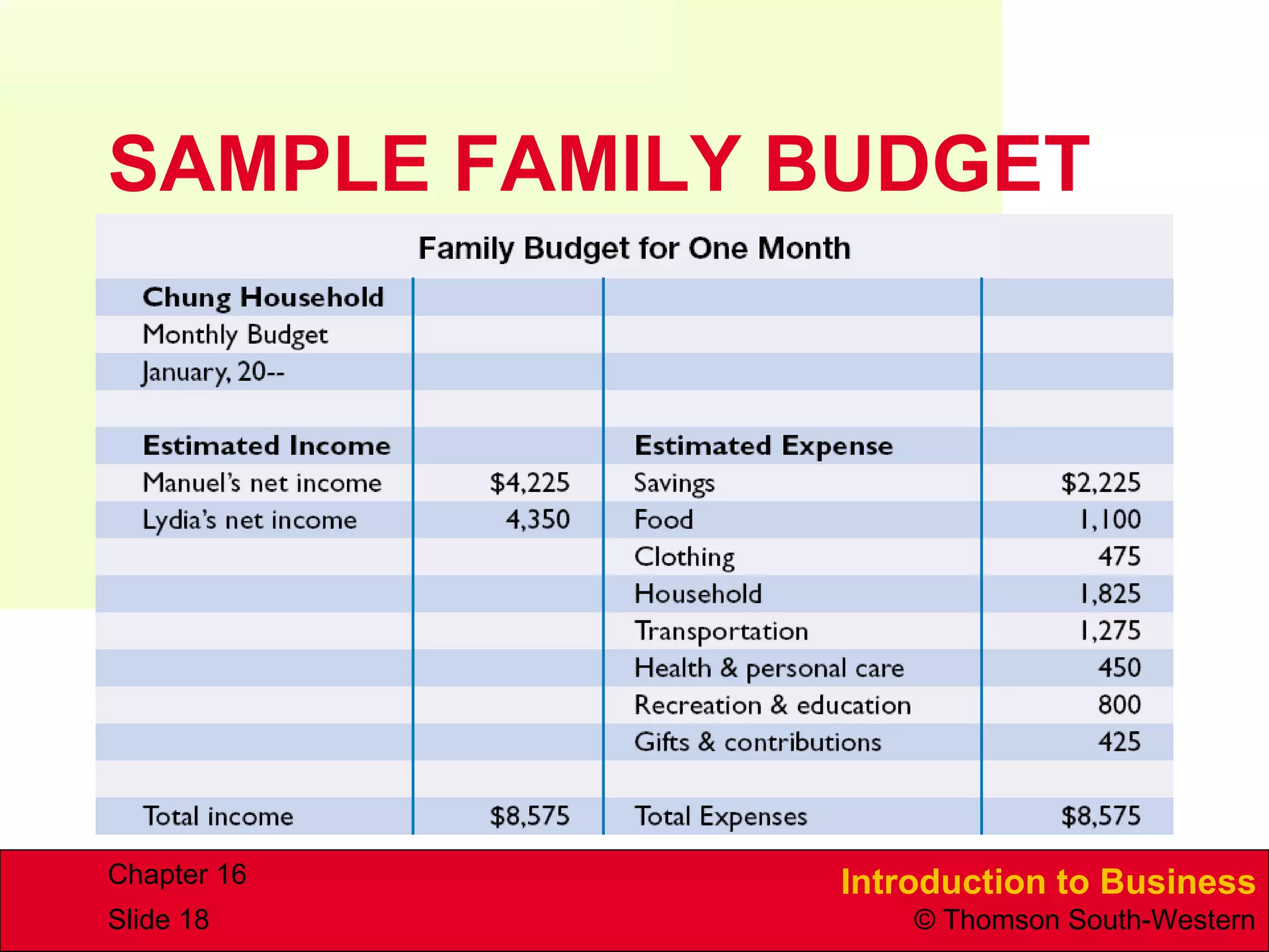SAMPLE FAMILY BUDGET 