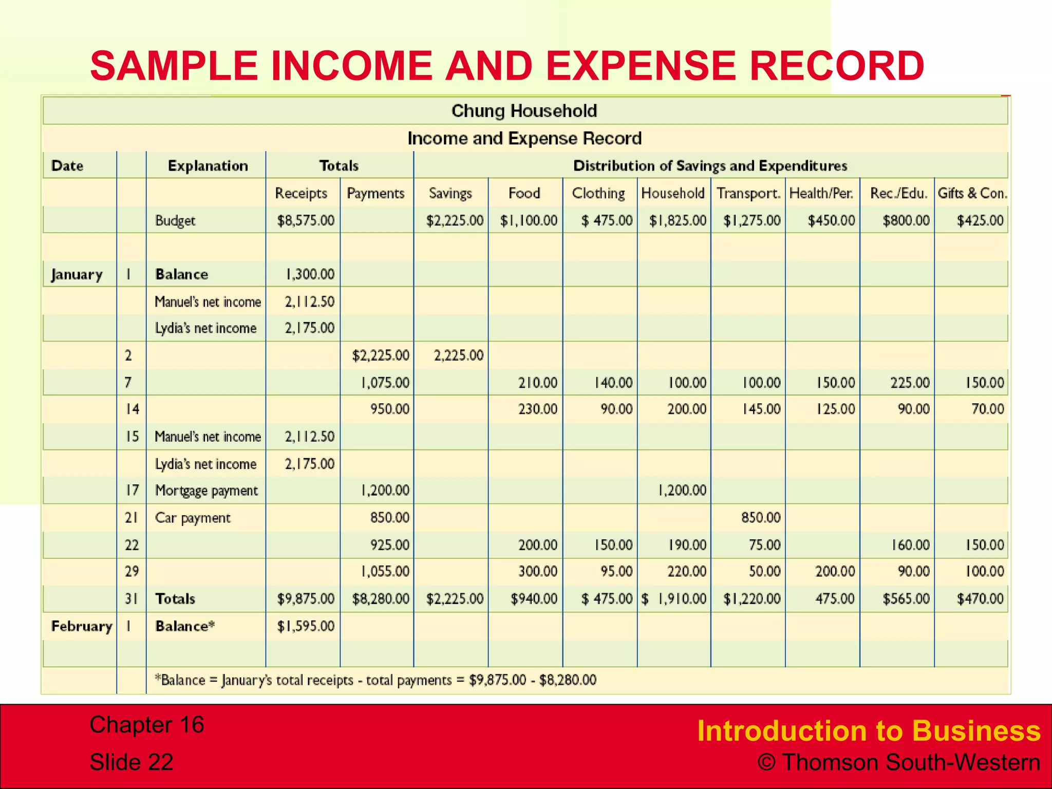 SAMPLE INCOME AND EXPENSE RECORD 