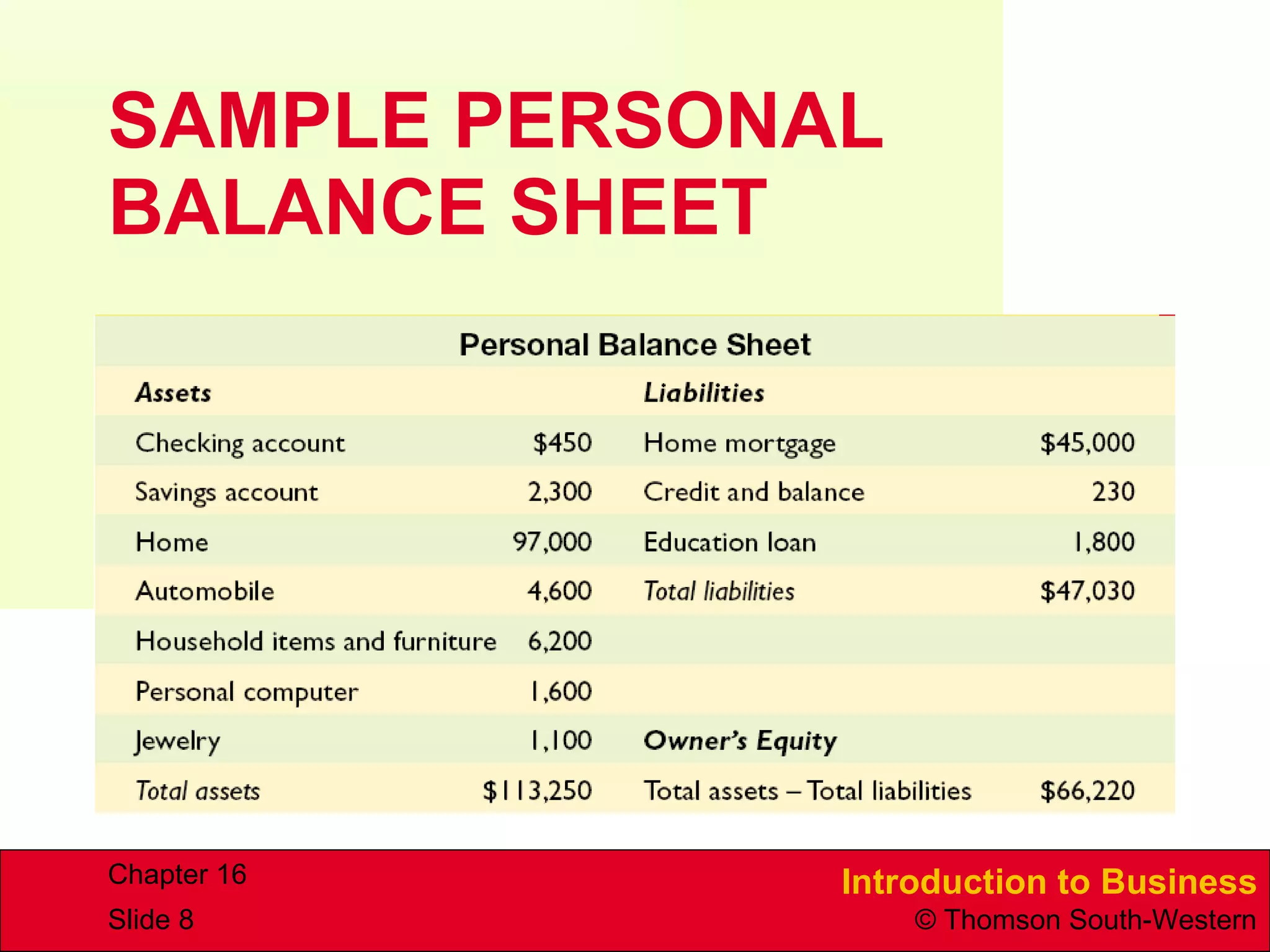 SAMPLE PERSONAL  BALANCE SHEET 