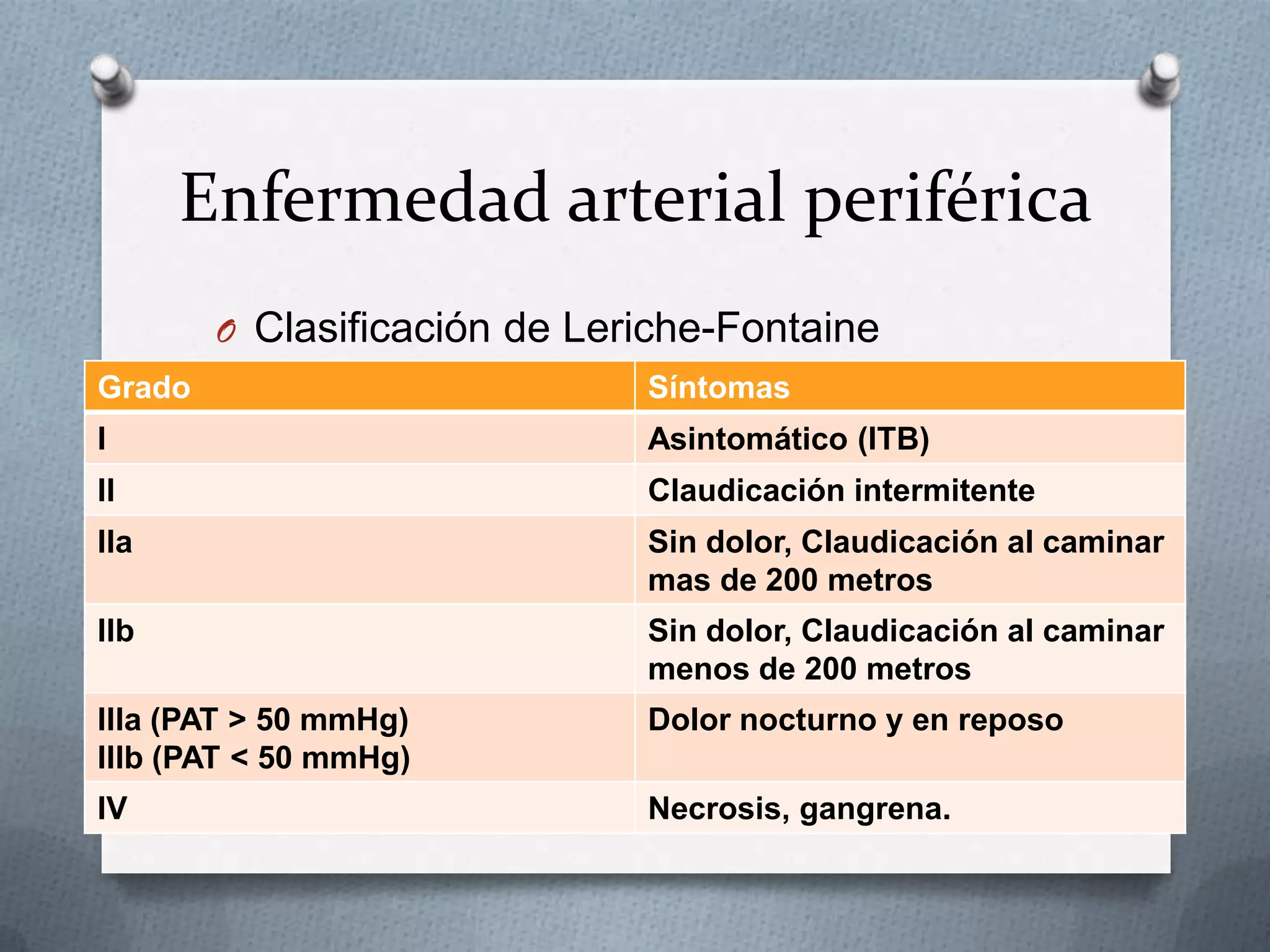 Fontaine Or Rutherford Enfermedad arterial periferica e indice tobillo brazo | PPTX