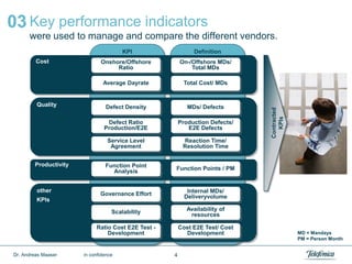 4
03 Key performance indicators
were used to manage and compare the different vendors.
Dr. Andreas Maaser in confidence
DefinitionKPI
Cost Onshore/Offshore
Ratio
On-/Offshore MDs/
Total MDs
Average Dayrate Total Cost/ MDs
other
KPIs
Governance Effort Internal MDs/
Deliveryvolume
Scalability Availability of
resources
Ratio Cost E2E Test -
Development
Cost E2E Test/ Cost
Development
Contracted
KPIs
Quality Defect Density MDs/ Defects
Defect Ratio
Production/E2E
Production Defects/
E2E Defects
Service Level
Agreement
Reaction Time/
Resolution Time
Productivity Function Point
Analysis Function Points / PM
MD = Mandays
PM = Person Month
 