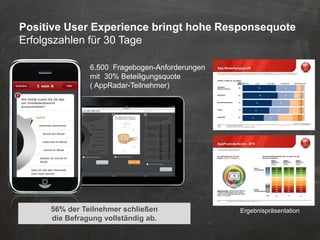 Positive User Experience bringt hohe Responsequote
Erfolgszahlen für 30 Tage

               6.500 Fragebogen-Anforderungen
               mit 30% Beteiligungsquote
               ( AppRadar-Teilnehmer)




     56% der Teilnehmer schließen               Ergebnispräsentation
     die Befragung vollständig ab.
 