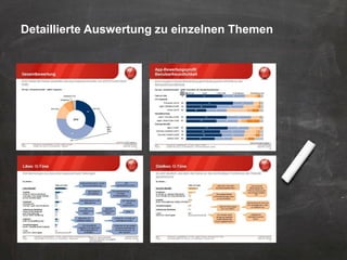 Detaillierte Auswertung zu einzelnen Themen
 