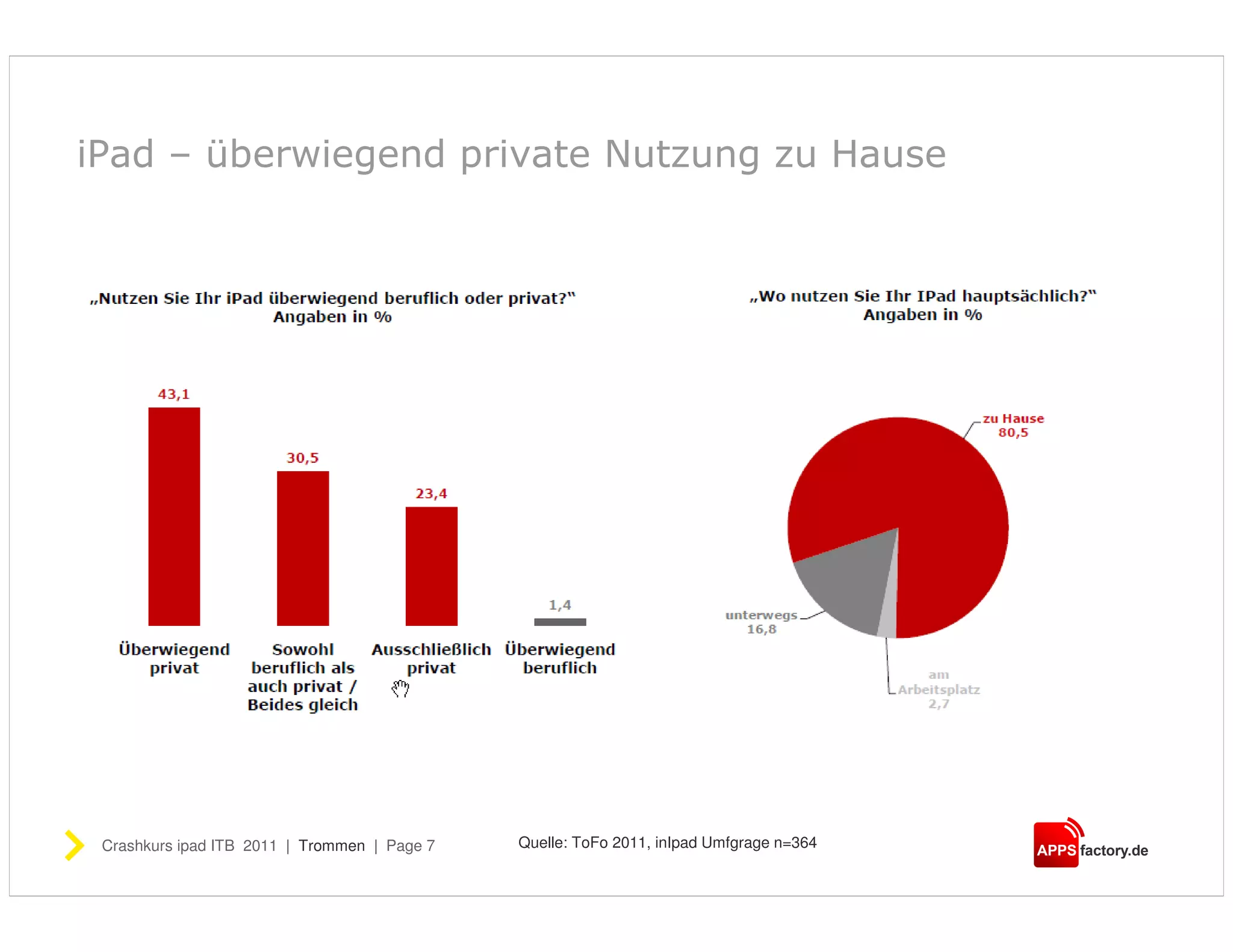 iPad – überwiegend private Nutzung zu Hause




 Crashkurs ipad ITB 2011 | Trommen | Page 7   Quelle: ToFo 2011, inIpad Umfgrage n=364
 