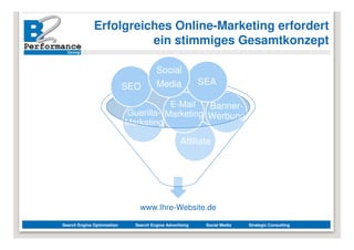 Erfolgreiches Online-Marketing erfordert
                        ein stimmiges Gesamtkonzept

                                        Social
                                        Media              SEA
                             SEO
                                        E-Mail   Banner-
                             Guerilla- Marketing Werbung
                             Marketing

                                                    Affiliate




                                 www.Ihre-Website.de

Search Engine Optimization     Search Engine Advertising    Social Media   Strategic Consulting
 