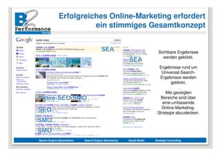 Erfolgreiches Online-Marketing erfordert
                        ein stimmiges Gesamtkonzept


                                                                          Sichtbare Ergebnisse
                                                                             werden geklickt.

                                                                           Ergebnisse rund um
                                                                            Universal-Search-
                                                                           Ergebnisse werden
                                                                                geklickt.

                                                                              Alle gezeigten
                                                                           Bereiche sind über
                                                                            eine umfassende
                                                                           Online-Marketing-
                                                                         Strategie abzudecken.




Search Engine Optimization   Search Engine Advertising   Social Media   Strategic Consulting
 