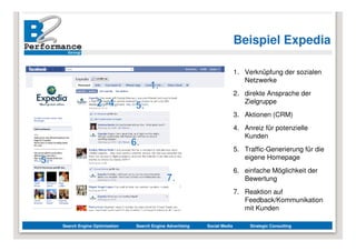 Beispiel Expedia

                                                                        1. Verknüpfung der sozialen
                                                                           Netzwerke
                                                                        2. direkte Ansprache der
                                                                           Zielgruppe
                                                                        3. Aktionen (CRM)
                                                                        4. Anreiz für potenzielle
                                                                           Kunden
                                                                        5. Traffic-Generierung für die
                                                                           eigene Homepage
                                                                        6. einfache Möglichkeit der
                                                                           Bewertung
                                                                        7. Reaktion auf
                                                                           Feedback/Kommunikation
                                                                           mit Kunden

Search Engine Optimization   Search Engine Advertising   Social Media        Strategic Consulting
 