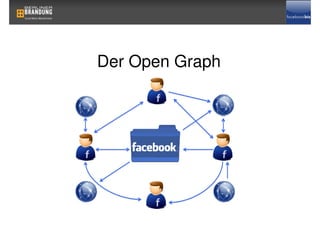 Der Open Graph
 