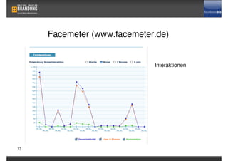 Facemeter (www.facemeter.de)


                             Interaktionen




32
 