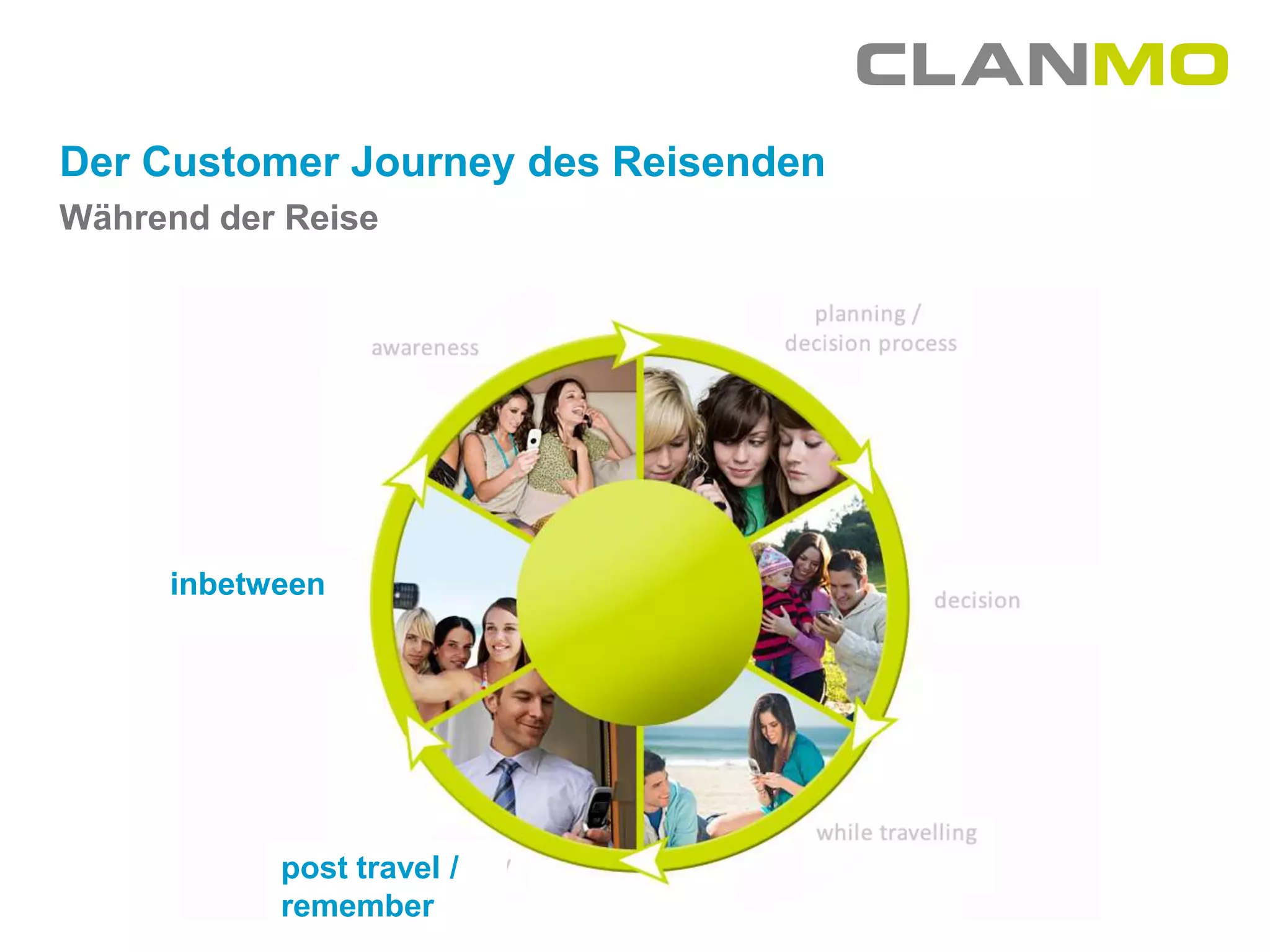 Der Customer Journey des Reisenden
Während der Reise




     inbetween




           post travel /
           remember
 