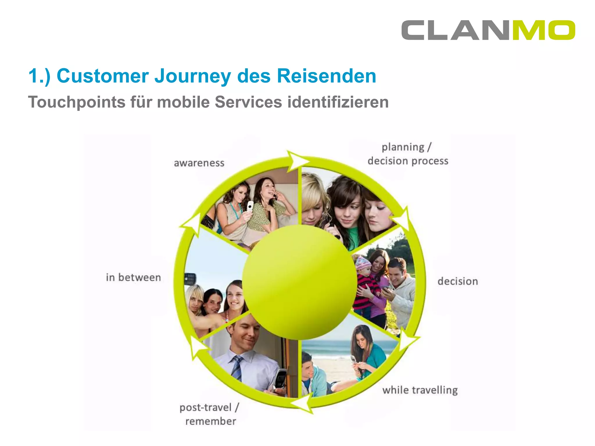 1.) Customer Journey des Reisenden
Touchpoints für mobile Services identifizieren
 