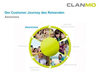 Der Customer Journey des Reisenden
Awareness


            Awareness
 
