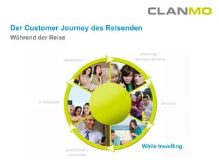Der Customer Journey des Reisenden
Während der Reise




                                 While travelling
 