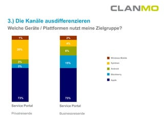 3.) Die Kanäle ausdifferenzieren
Welche Geräte / Plattformen nutzt meine Zielgruppe?

     1%                    2%

                           4%
  11%                   11%
    20%                   6%

                                              Windows Mobile
  15%                   15%
    3%                    15%                 Symbian
     3%
                                              Android

                                              Blackberry

                                              Apple




  70%                   70%
    73%                   73%

 Service Portal        Service Portal

 Privatreisende        Businessreisende
 