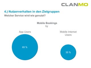 4.) Nutzerverhalten in den Zielgruppen
Welcher Service wird wie genutzt?

                          Mobile Bookings
                                 by

           App Users                        Mobile Internet
                                               Users

              65%

              65 %

                                                 35 %
 