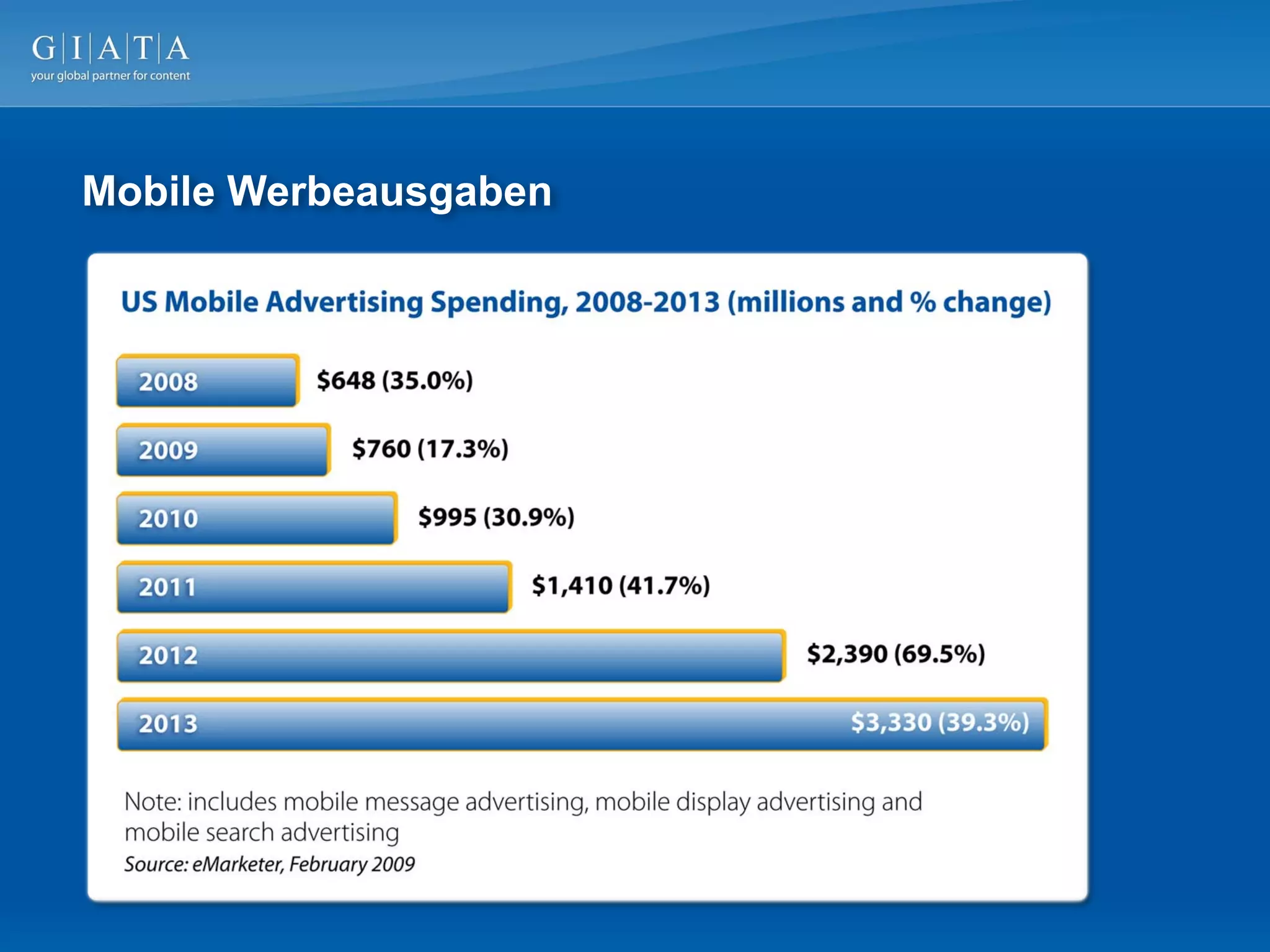 Mobile Werbeausgaben
 