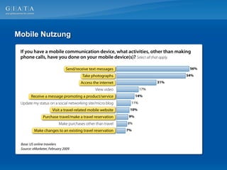 Mobile Nutzung
 