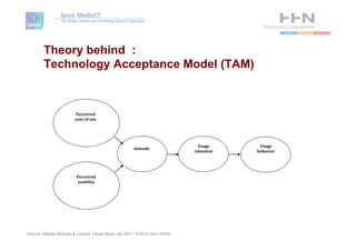 Theory behind :
        Technology Acceptance Model (TAM)



                       Perceived
                       ease	
  of	
  use




                                                                           Usage	
      Usage	
  
                                                    Attitude
                                                                         intention     behavior




                        Perceived
                        usability




Source: Mobile Devices & Leisure Travel Study Jan 2011, IPSOS and HSHN
 
