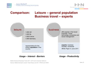 Comparison:                                   Leisure – general population
                                              Business travel – experts



      leisure                                                            business
                            1.000 UK                                                  260 experts in the travel
                                                                                      business, Travel
                            1.000 NL
                                                                                      technology companies and
                            1.000 France                                              travel management
                            1.000 Germany



                                                                                      experts, business
                            representative for the                                    traveller, worldwide
                            online population in the
                            country                                                   White Paper in June 2011




                Usage – Interest - Barriers                                         Usage - Productivity

Mobile Devices & Business Travel 2011, ACTE and University Heilbronn
Source: Mobile Devices & Leisure Travel Study Jan 2011, IPSOS and HSHN                                            Seite 23
 