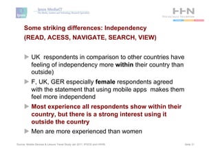 Some striking differences: Independency
     (READ, ACESS, NAVIGATE, SEARCH, VIEW)


     u  UK respondents in comparison to other countries have
         feeling of independency more within their country than
         outside)
     u  F, UK, GER especially female respondents agreed
         with the statement that using mobile apps makes them
         feel more independend
     u  Most experience all respondents show within their
         country, but there is a strong interest using it
         outside the country
     u  Men are more experienced than women
Source: Mobile Devices & Leisure Travel Study Jan 2011, IPSOS and HSHN   Seite 31
 