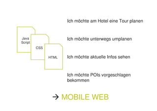 Ich möchte am Hotel eine Tour planen


Java                   Ich möchte unterwegs umplanen
Script
         CSS

               HTML    Ich möchte aktuelle Infos sehen



                       Ich möchte POIs vorgeschlagen
                       bekommen


                      MOBILE WEB
 