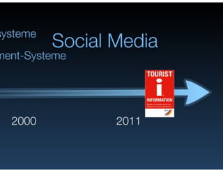 Netzvitamine tourismconsultnetwork ITB Berlin 2011
