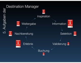 Netzvitamine tourismconsultnetwork ITB Berlin 2011