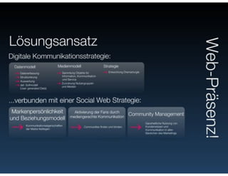 Netzvitamine tourismconsultnetwork ITB Berlin 2011