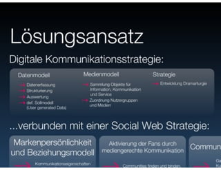 Netzvitamine tourismconsultnetwork ITB Berlin 2011