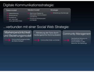 Netzvitamine tourismconsultnetwork ITB Berlin 2011